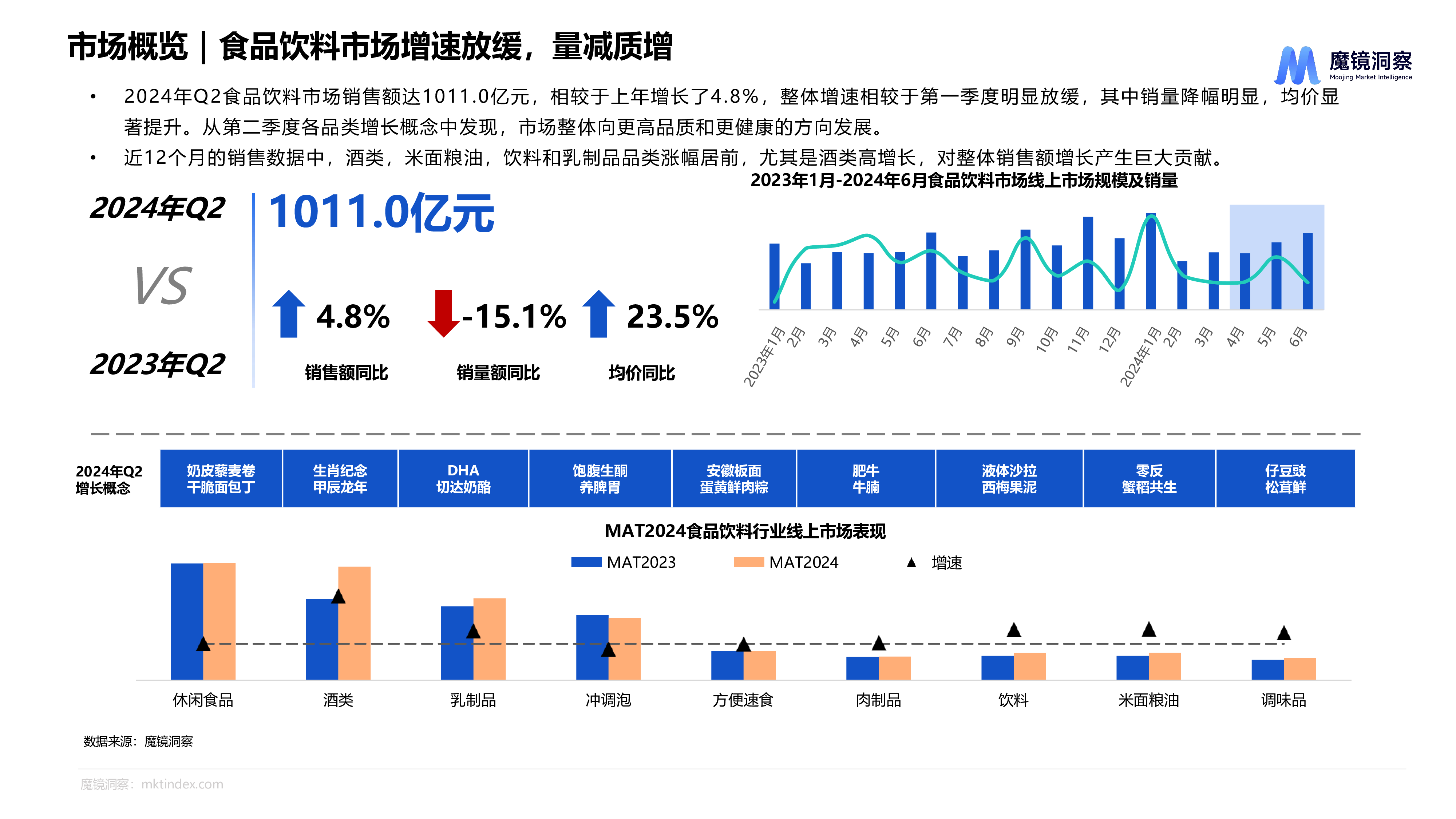 魔镜洞察2024年Q2消费新潜力白皮书-食品饮料篇27页